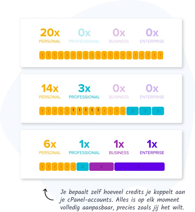 Overzicht van het Hoasted credits systeem voor resellers